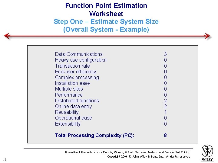 Function Point Estimation Worksheet Step One – Estimate System Size (Overall System - Example)