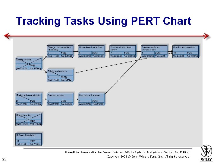 Tracking Tasks Using PERT Chart 23 Power. Point Presentation for Dennis, Wixom, & Roth