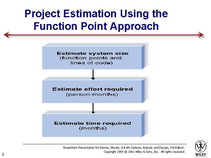 Project Estimation Using the Function Point Approach 9 Power. Point Presentation for Dennis, Wixom,