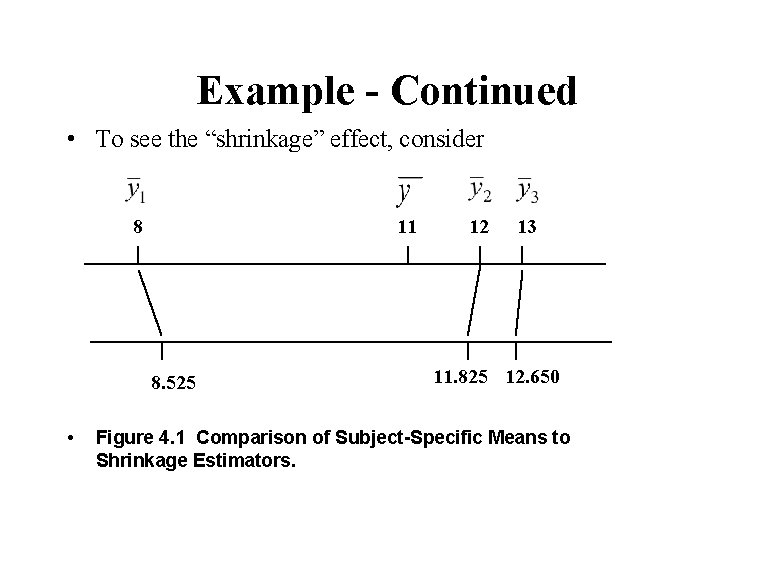 Example - Continued • To see the “shrinkage” effect, consider 8 11 8. 525