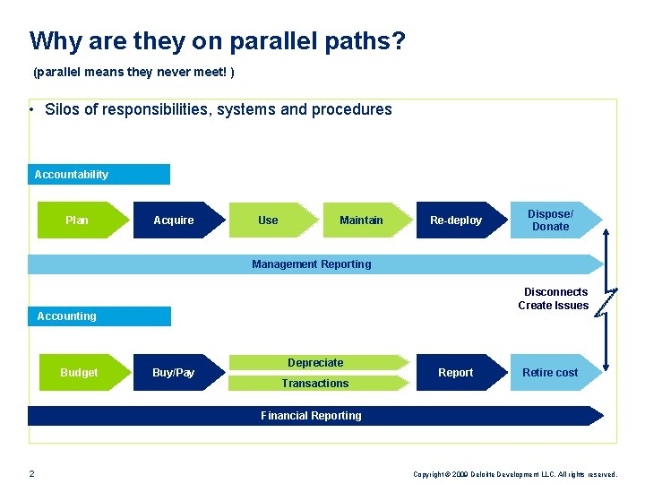 Why are they on parallel paths? (parallel means they never meet! ) • Silos