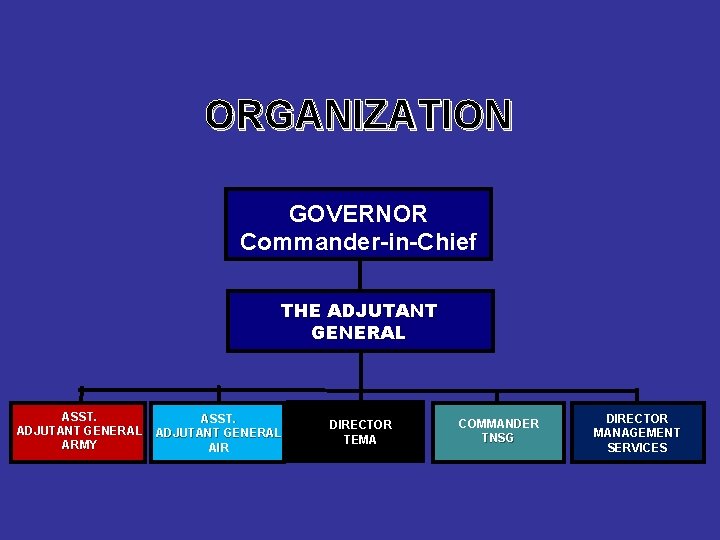 ORGANIZATION GOVERNOR Commander-in-Chief THE ADJUTANT GENERAL ASST. ADJUTANT GENERAL ARMY ASST. ADJUTANT GENERAL AIR