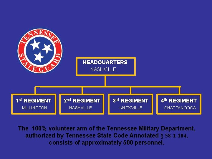 HEADQUARTERS NASHVILLE 1 st REGIMENT MILLINGTON 2 nd REGIMENT NASHVILLE 3 rd REGIMENT 4