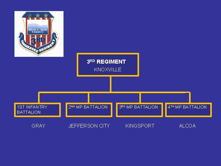 3 RD REGIMENT KNOXVILLE 1 ST INFANTRY BATTALION GRAY 2 ND MP BATTALION JEFFERSON