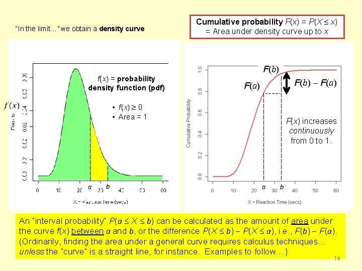 “In the limit…” we obtain a density curve Cumulative probability F(x) = P(X x)