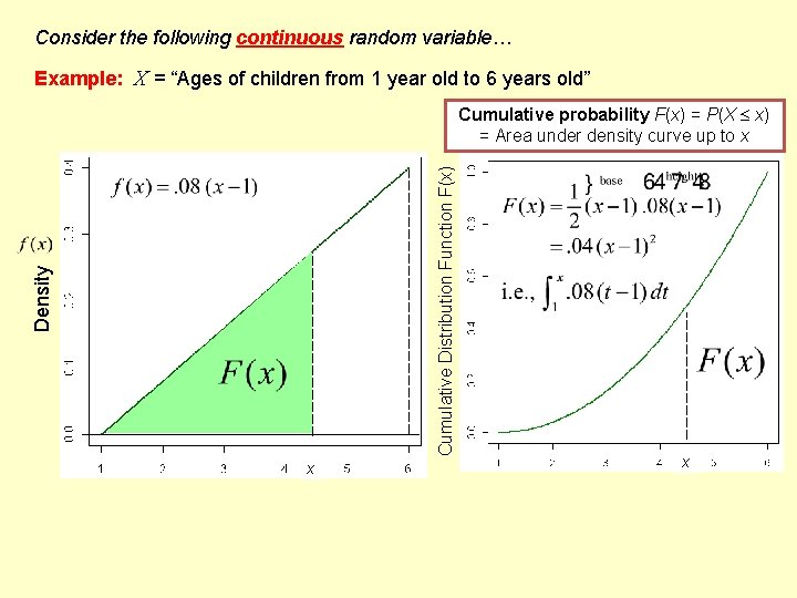 Consider the following continuous random variable… Example: X = “Ages of children from 1