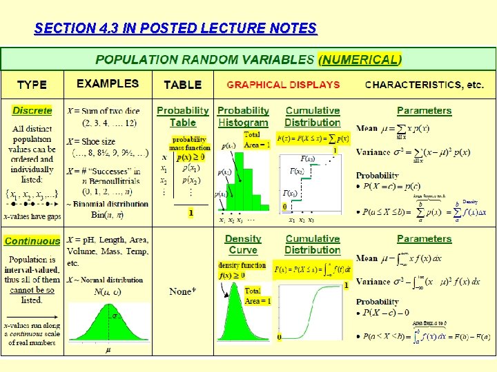 SECTION 4. 3 IN POSTED LECTURE NOTES 