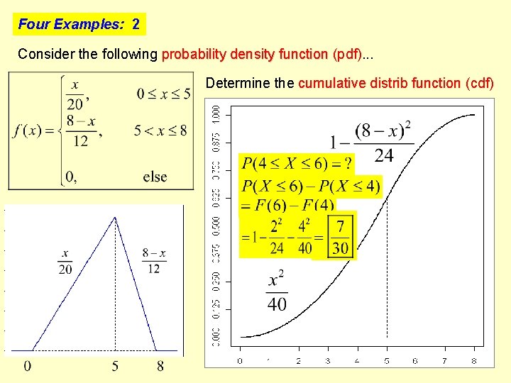 Four Examples: 2 Consider the following probability density function (pdf). . . Determine the