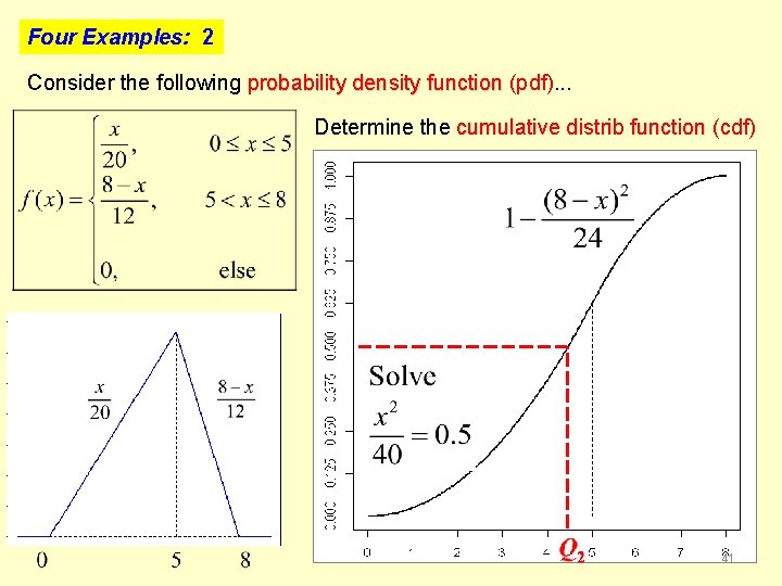 Four Examples: 2 Consider the following probability density function (pdf). . . Determine the
