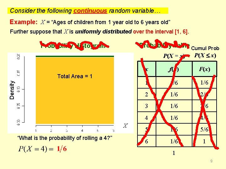 Consider the following continuous random variable… Example: X = “Ages of children from 1