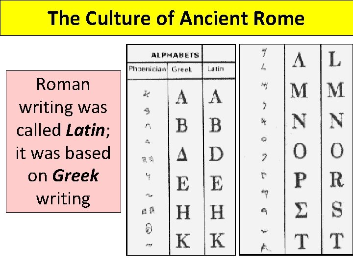 The Culture of Ancient Rome Roman writing was called Latin; it was based on