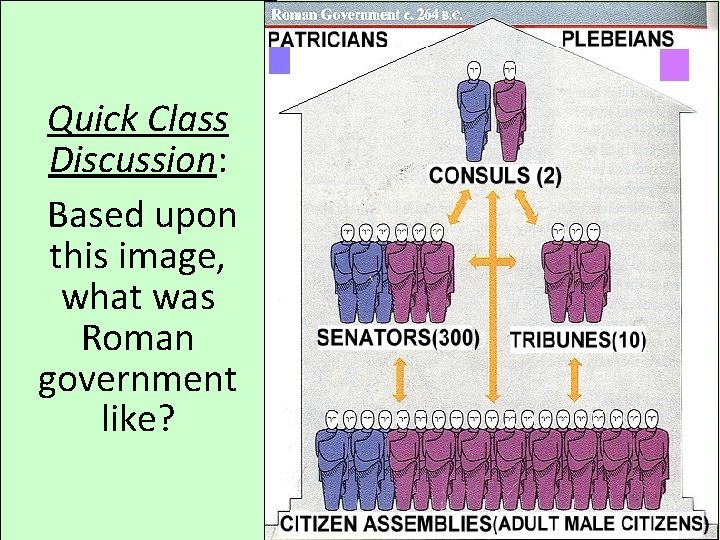 Quick Class Discussion: Based upon this image, what was Roman government like? 