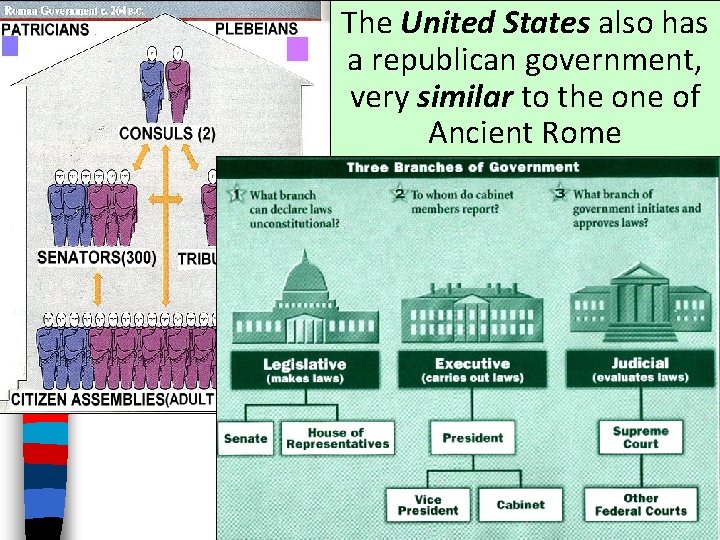 The United States also has a republican government, very similar to the one of