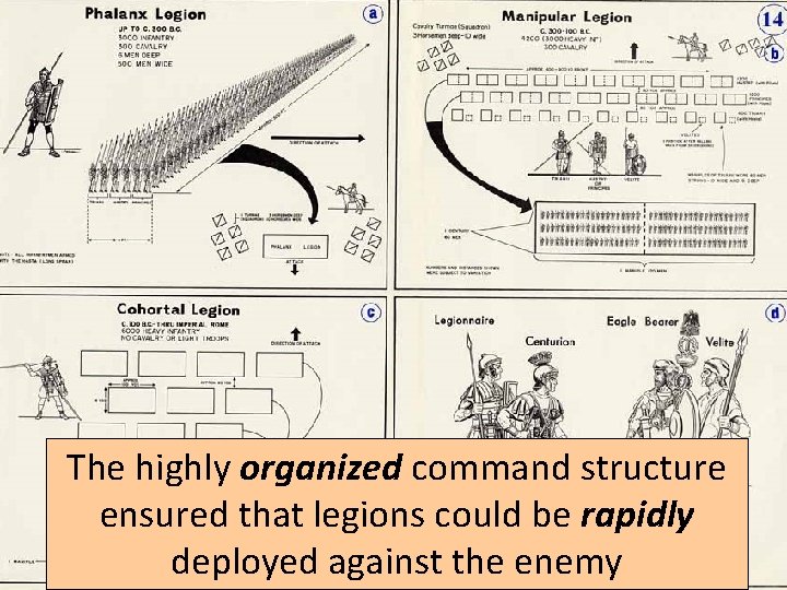 The highly organized command structure ensured that legions could be rapidly deployed against the
