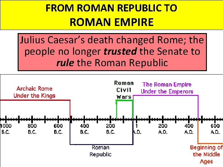 FROM ROMAN REPUBLIC TO ROMAN EMPIRE Julius Caesar’s death changed Rome; the people no