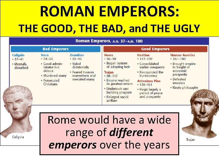 ROMAN EMPERORS: THE GOOD, THE BAD, and THE UGLY Rome would have a wide