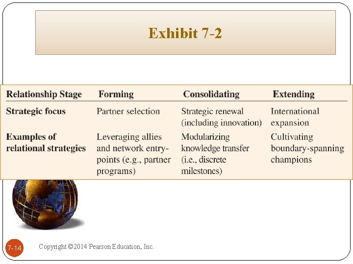 Exhibit 7 -2 7 -14 Copyright © 2014 Pearson Education, Inc. 