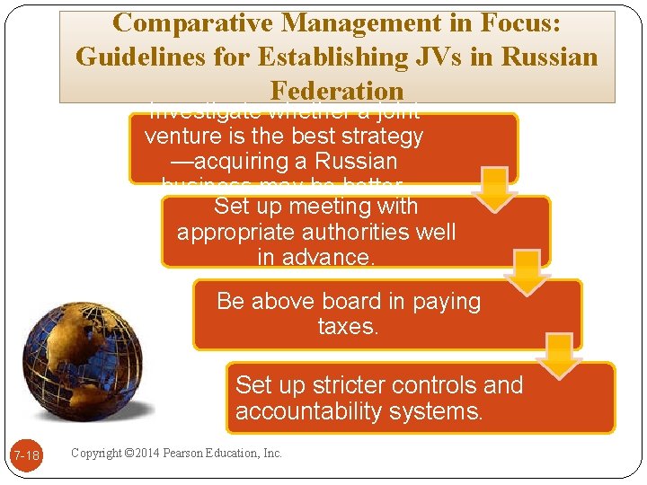 Comparative Management in Focus: Guidelines for Establishing JVs in Russian Federation Investigate whether a