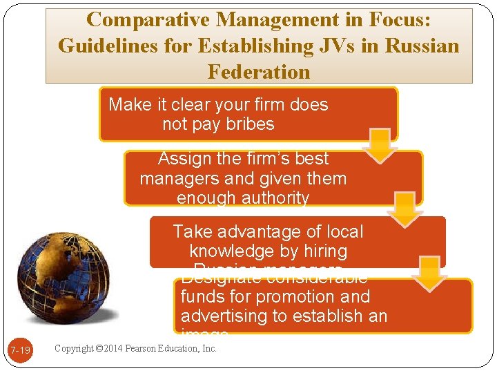 Comparative Management in Focus: Guidelines for Establishing JVs in Russian Federation Make it clear