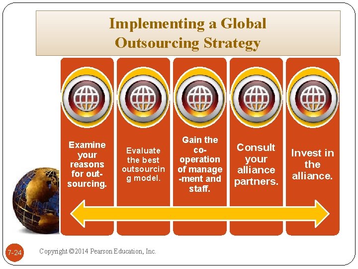 Implementing a Global Outsourcing Strategy Examine your reasons for outsourcing. 7 -24 Evaluate the