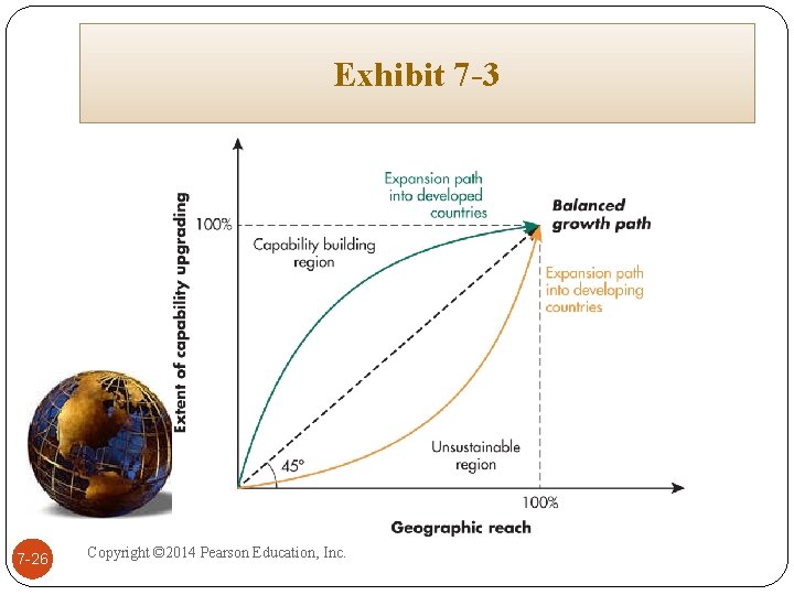 Exhibit 7 -3 7 -26 Copyright © 2014 Pearson Education, Inc. 