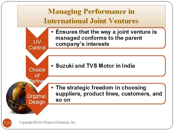 Managing Performance in International Joint Ventures IJV Control Choice of Partner • Ensures that