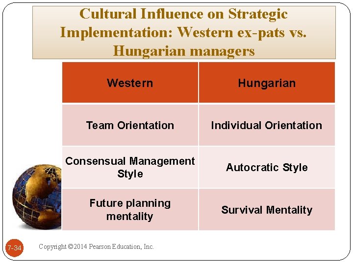 Cultural Influence on Strategic Implementation: Western ex-pats vs. Hungarian managers 7 -34 Western Hungarian