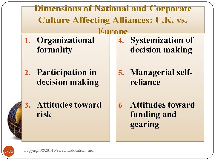 Dimensions of National and Corporate Culture Affecting Alliances: U. K. vs. Europe 1. Organizational