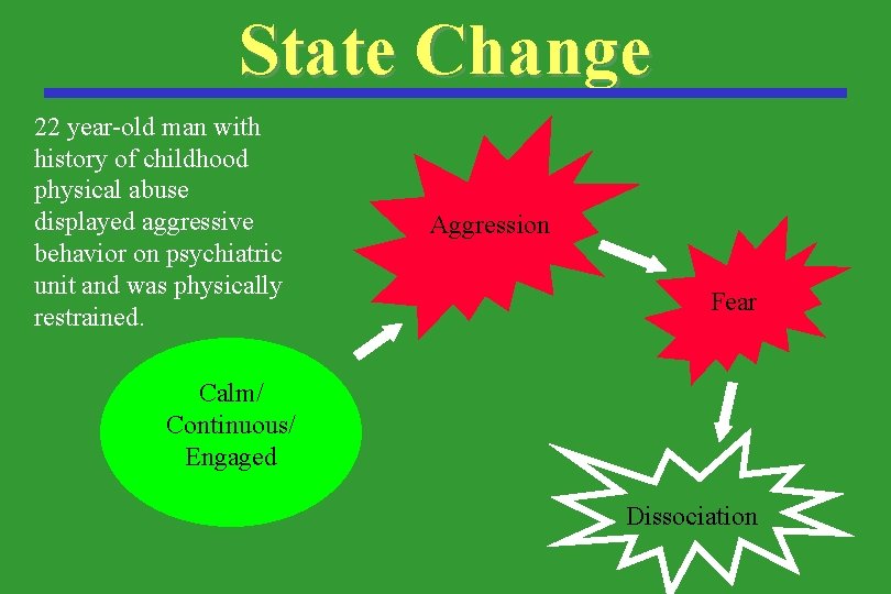 State Change 22 year-old man with history of childhood physical abuse displayed aggressive behavior