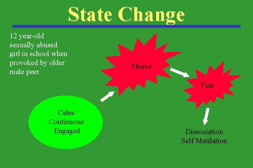 State Change 12 year-old sexually abused girl in school when provoked by older male