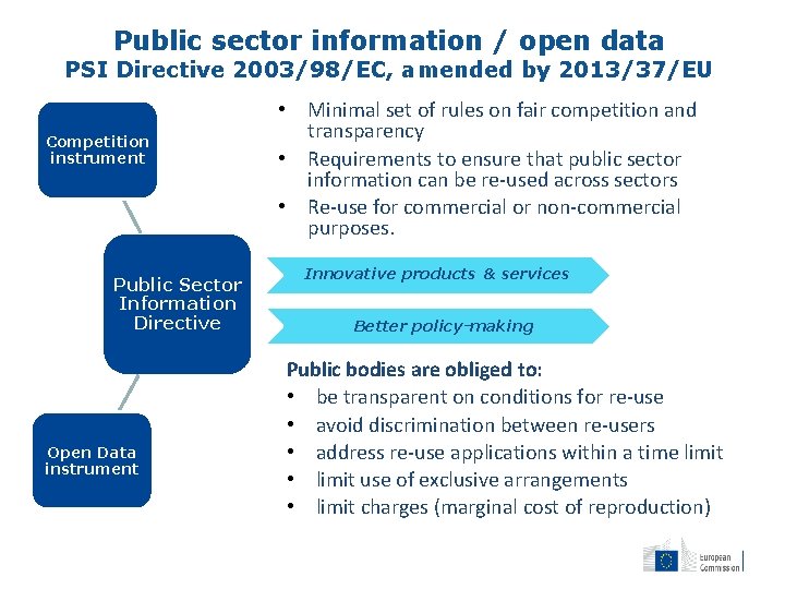 Public sector information / open data PSI Directive 2003/98/EC, amended by 2013/37/EU Competition instrument