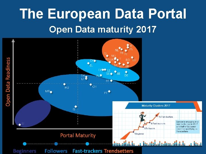 The European Data Portal Open Data maturity 2017 