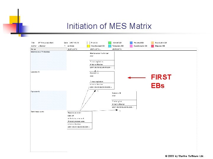 Initiation of MES Matrix FIRST EBs © 2003 by Starline Software Ltd . 