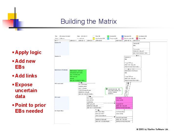 Building the Matrix § Apply logic § Add new EBs § Add links §