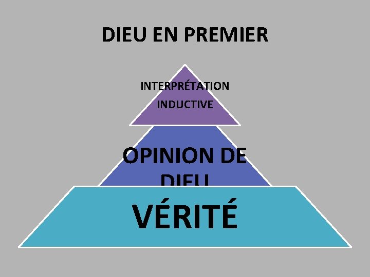 DIEU EN PREMIER INTERPRÉTATION INDUCTIVE OPINION DE DIEU VÉRITÉ 
