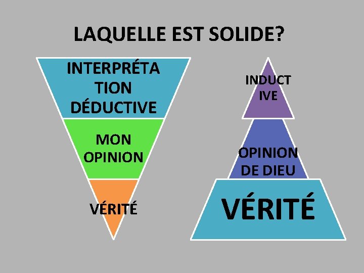 LAQUELLE EST SOLIDE? INTERPRÉTA TION DÉDUCTIVE MON OPINION VÉRITÉ INDUCT IVE OPINION DE DIEU