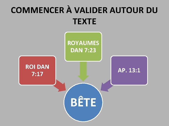 COMMENCER À VALIDER AUTOUR DU TEXTE ROYAUMES DAN 7: 23 ROI DAN 7: 17