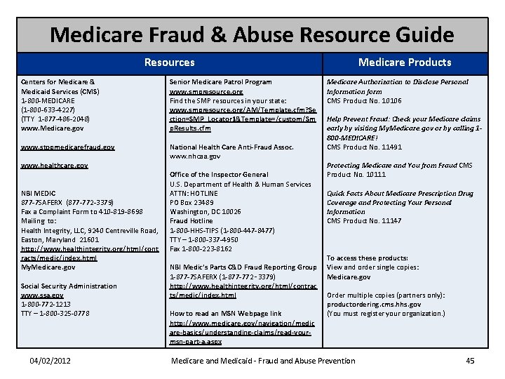 Medicare Fraud & Abuse Resource Guide Resources Centers for Medicare & Medicaid Services (CMS)