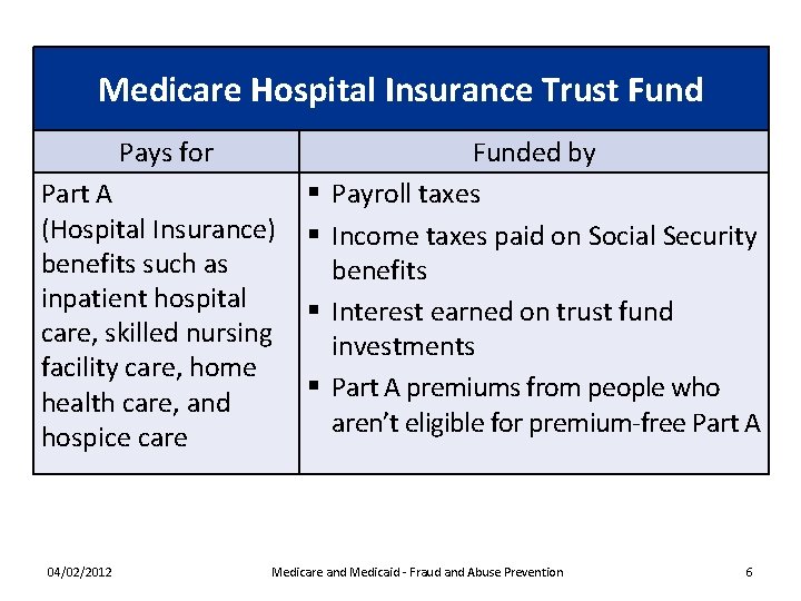 Medicare Hospital Insurance Trust Fund Pays for Part A (Hospital Insurance) benefits such as