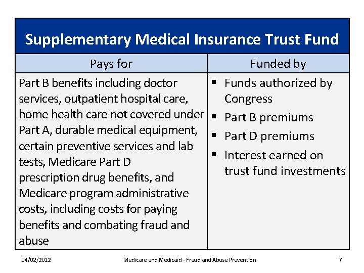 Supplementary Medical Insurance Trust Fund Pays for Part B benefits including doctor § services,