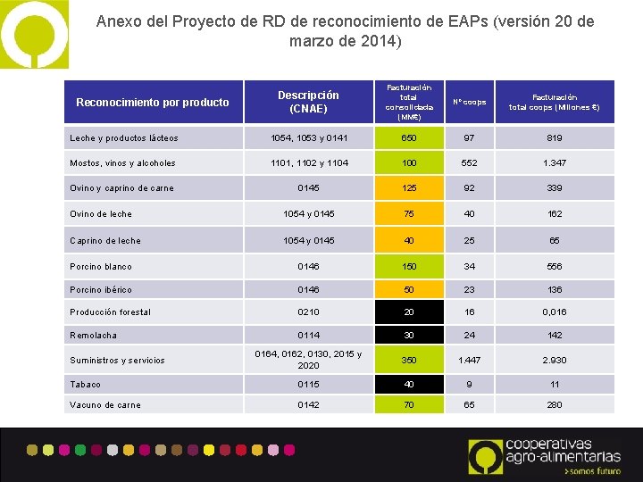 Anexo del Proyecto de RD de reconocimiento de EAPs (versión 20 de marzo de