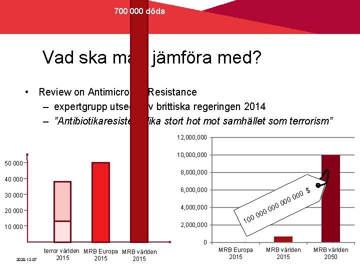 700 000 döda Vad ska man jämföra med? • Review on Antimicrobial Resistance –