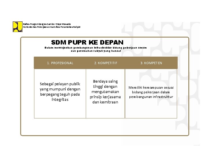 Badan Pengembangan Sumber Daya Manusia Kementerian Pekerjaan Umum dan Perumahan Rakyat SDM PUPR KE