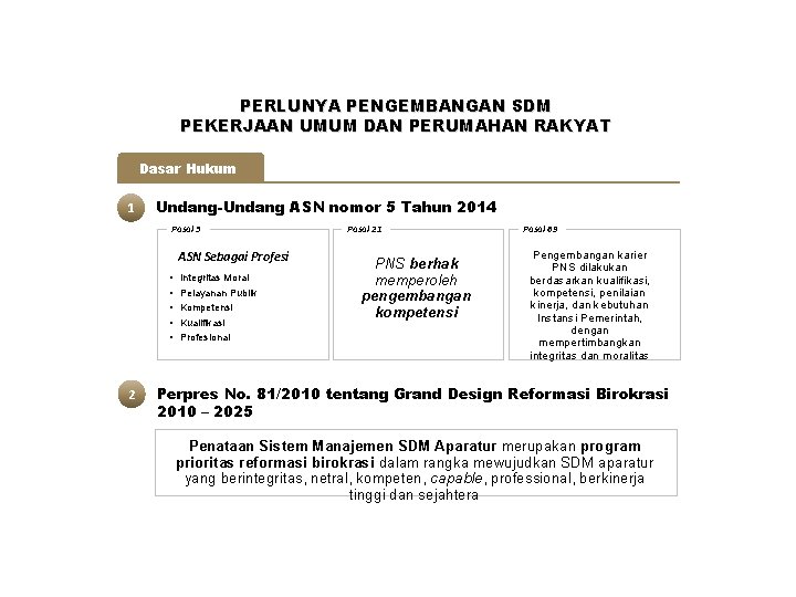 PERLUNYA PENGEMBANGAN SDM PEKERJAAN UMUM DAN PERUMAHAN RAKYAT Dasar Hukum 1 Undang-Undang ASN nomor