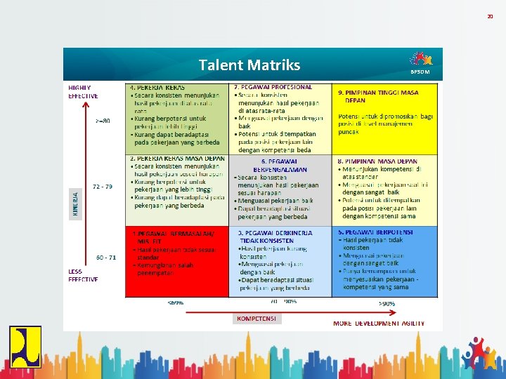 20 Talent Matriks BPSDM 