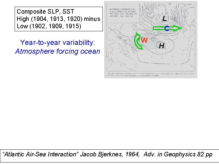 Composite SLP, SST High (1904, 1913, 1920) minus Low (1902, 1909, 1915) Year-to-year variability:
