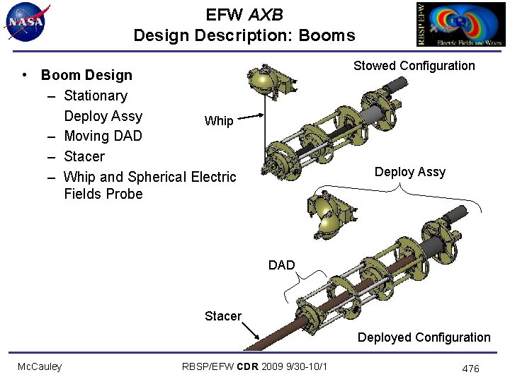 EFW AXB Design Description: Booms Stowed Configuration • Boom Design – Stationary Deploy Assy