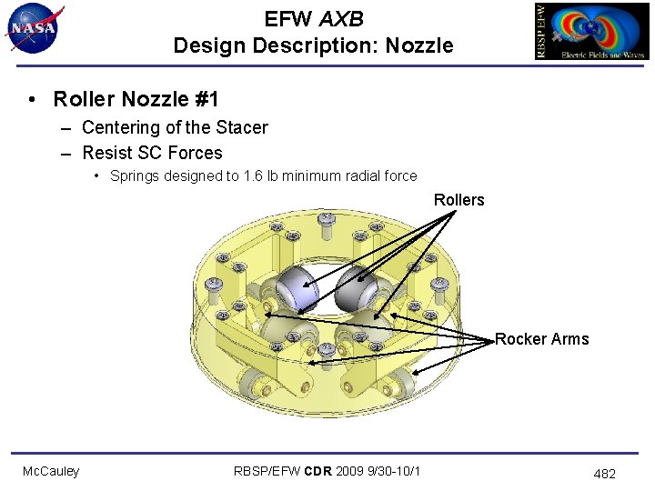 EFW AXB Design Description: Nozzle • Roller Nozzle #1 – Centering of the Stacer