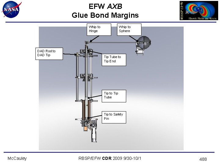 EFW AXB Glue Bond Margins Whip to Hinge DAD Rod to DAD Tip Whip