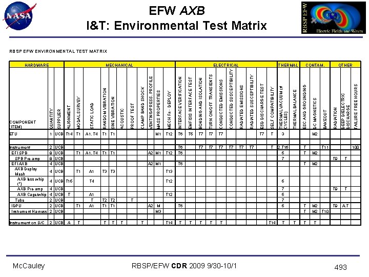 EFW AXB I&T: Environmental Test Matrix RBSP EFW ENVIRONMENTAL TEST MATRIX Mc. Cauley T